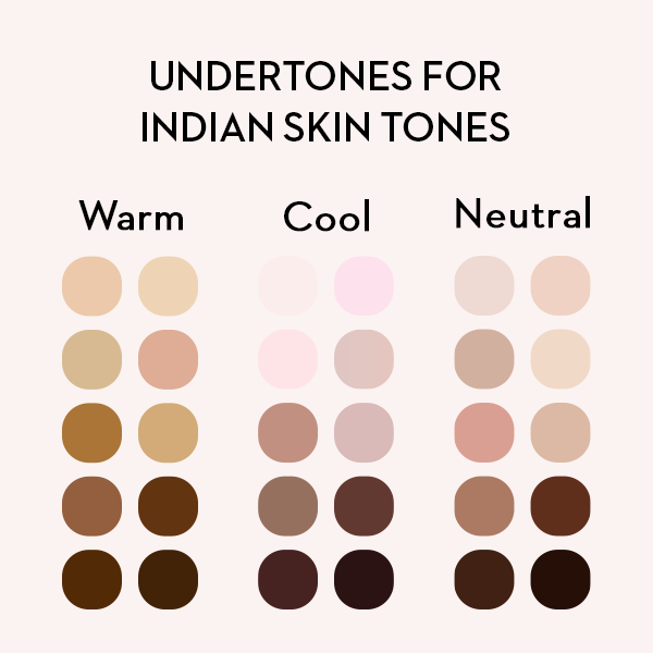 What is the Difference between Skin Tone And Undertone  