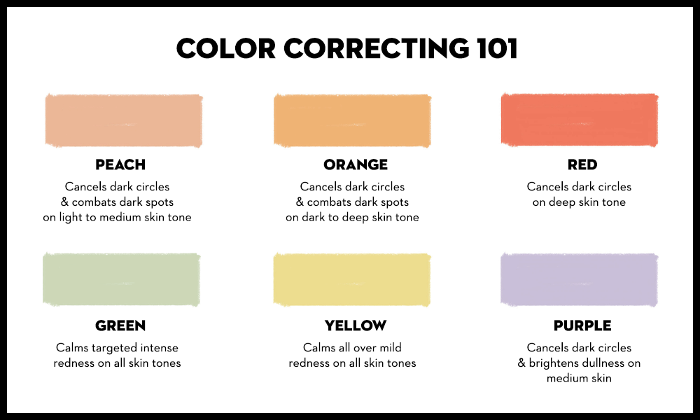 Check Out This Easy Colour Corrector Guide - SUGAR