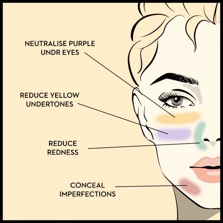 color correction makeup