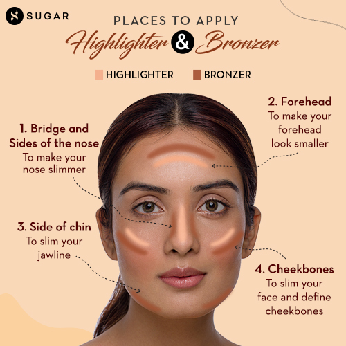 Face Guide For Beginners | SUGAR Cosmetics