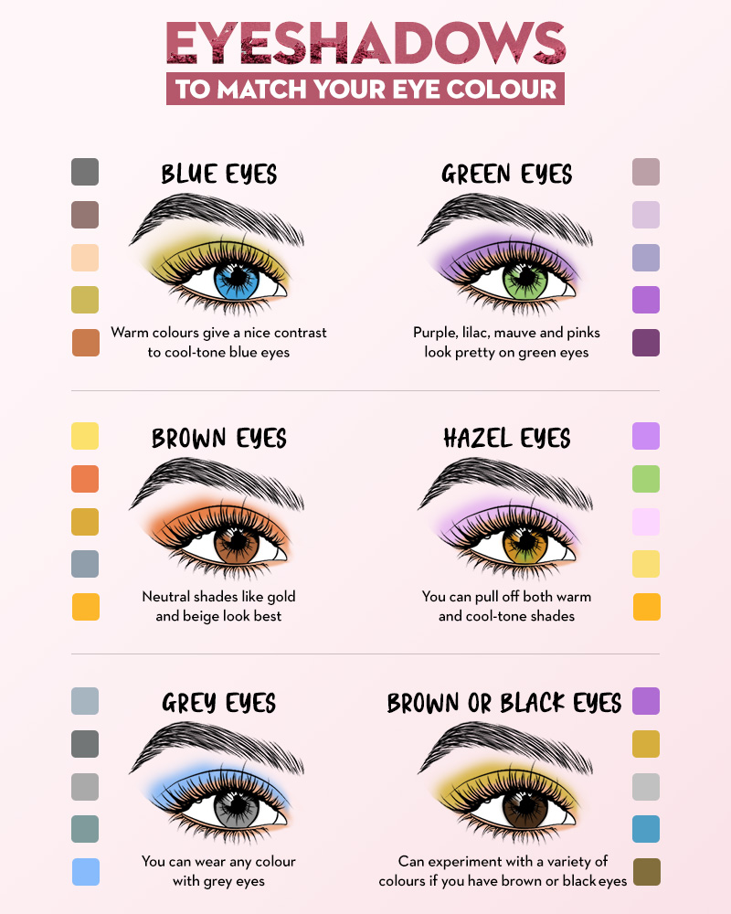 dis mikroskopisk national How To Choose Eye Makeup Based On Eye Colour - SUGAR Cosmetics