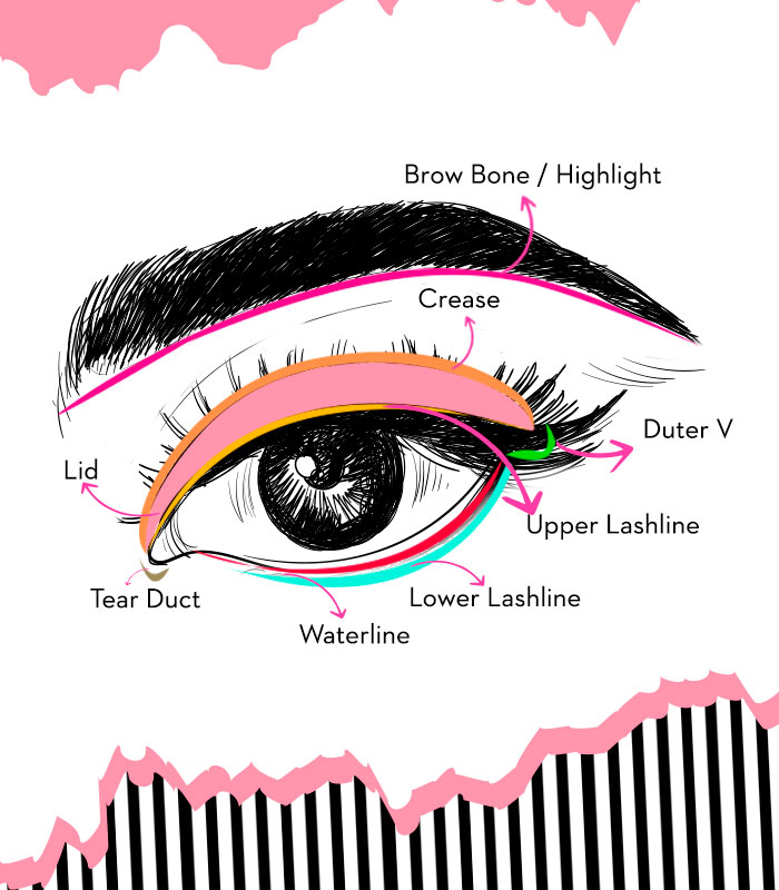Makeup Tips For Eyes