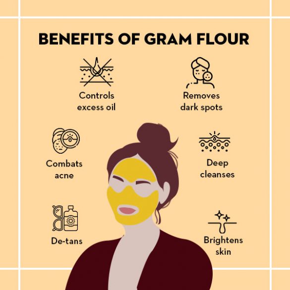 Gram Flour Benefits For Skin - SUGAR Cosmetics